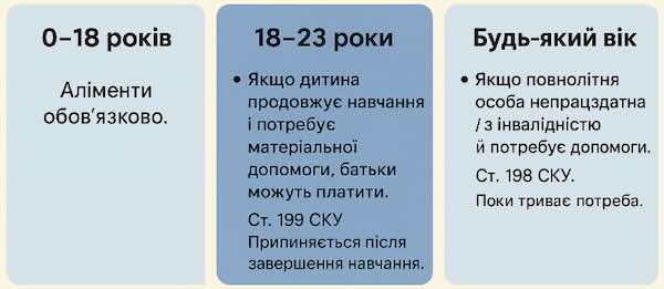 юрист з сімейного права